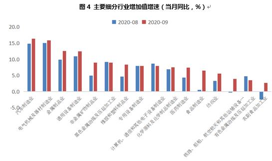 gdp当季同比是什么%_前三季度GDP同比增长0.7%中国经济多项指标首次转正