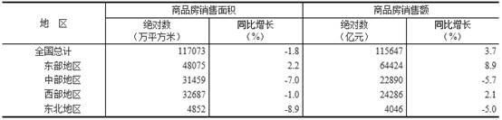 房地产2020上半年销_2020房地产快销神器学起来,低成本撬动高销量!