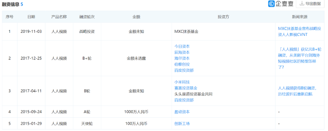 ▲ 2019年MXC抹茶基金投资对象为人人影视，与人人视频无关