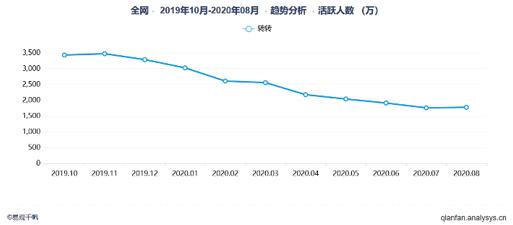 闲鱼模式失败的转转真的能做成爱回收吗 新浪财经 新浪网 闲鱼模式失败的转转真的能做成爱回收吗 新浪财经 新浪网