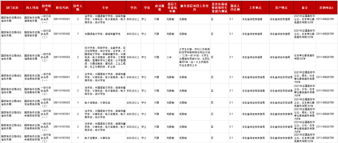 上千岗位 雄安最新招聘就业好消息来啦 河北 新浪财经 新浪网