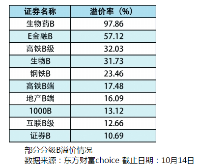 告别时刻 分级基金上演戏剧化转型一幕