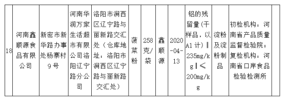 河南抽检食品2.4%批次不合格 华润万家一分公司登榜