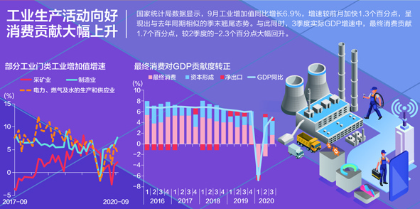 gdp走势_重磅财经前瞻:中国将公布三季度GDP人民币走势受关注