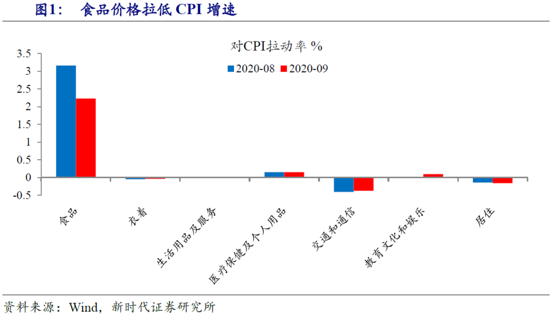 新时代证券：2021年通胀怎么看