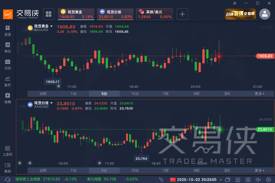 大选前最后一次非农爆冷 连续第三个月增幅下滑