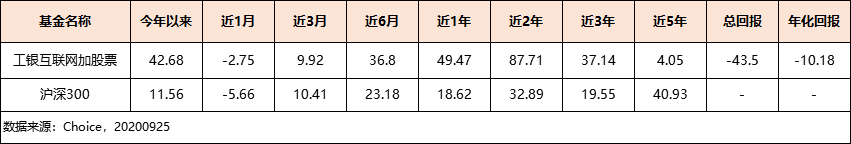 近2年涨幅87.71%，曾被骂得最惨的工银互联网加股票，能买吗？