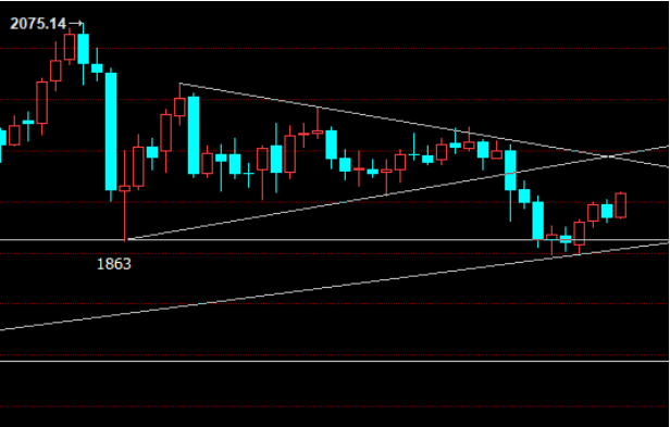 黄金回归慢牛，1898多单大赚14美金，原油反弹直接空