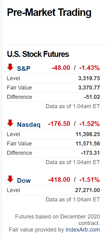 特朗普确诊，道指期货先跌400点