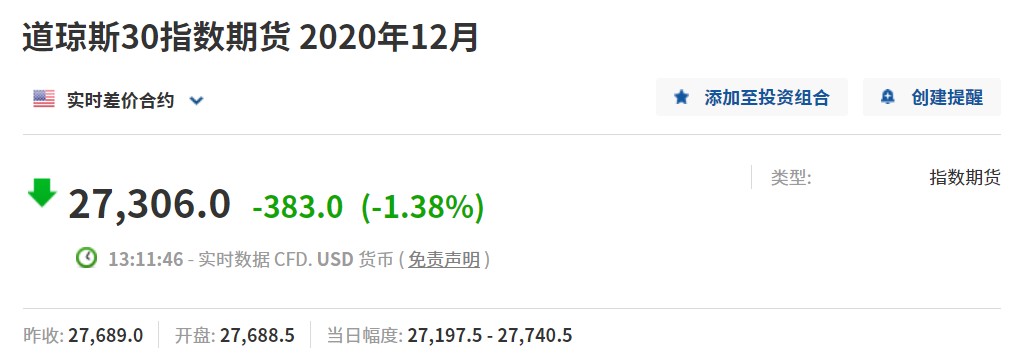 特朗普自称新冠病毒检测阳性,引发市场异动