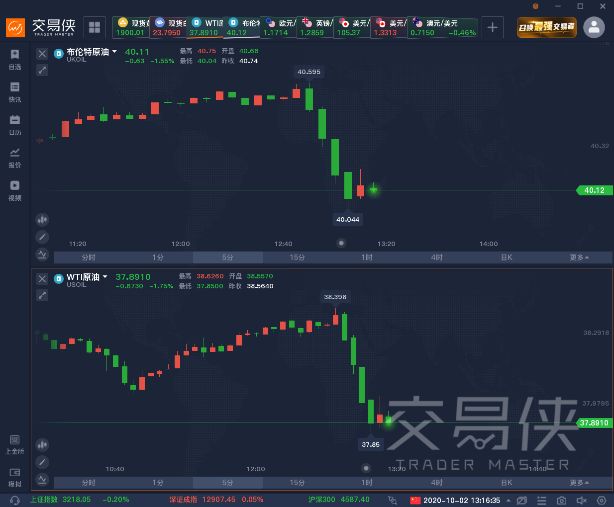 特朗普的医师确认特朗普及第一夫人感染新冠病毒,并称他们状态都良好。