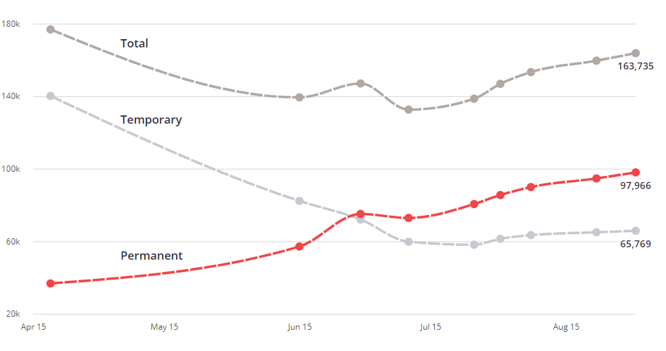 标普全球驻纽约首席美国经济学家博维诺对此表示：