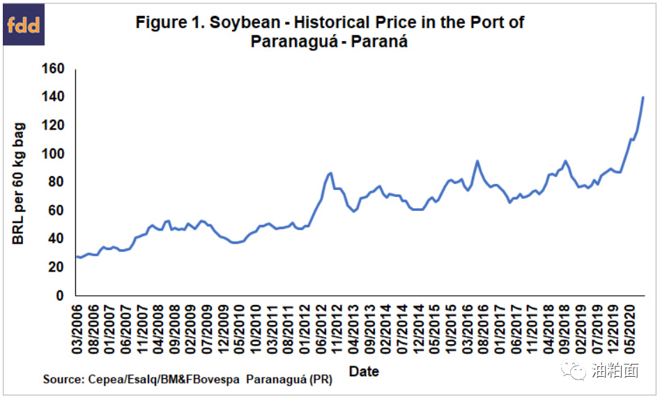 巴西人均gdp2021雷亚尔_雷亚尔与巴西大豆(3)