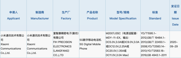 小米新设备通过了3C认证 新机的命名或为Redmi K30T