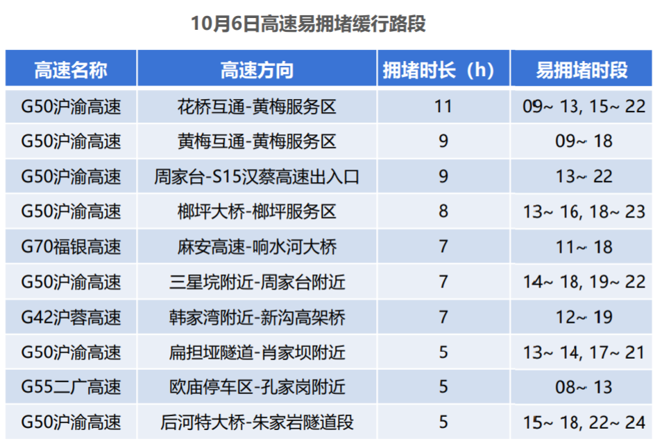 图片来源：高德地图交通大数据