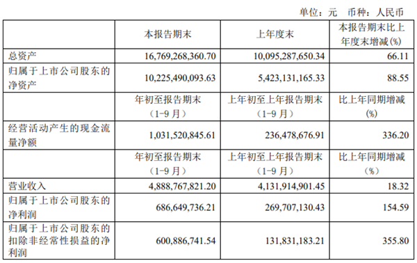 华润微今跌12% 中金公司国金证券给目标价超62元囧了