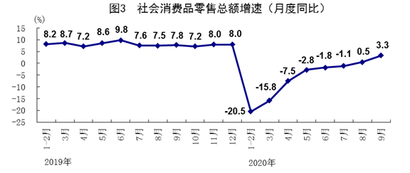 图片来源：国家统计局