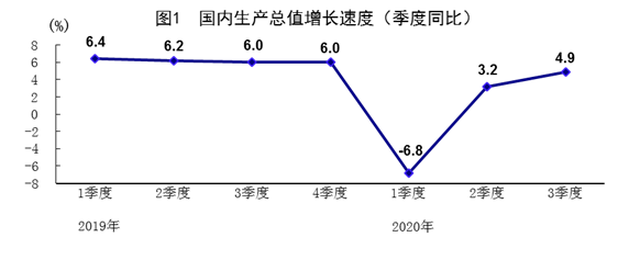 社零季度增速由负转正 国家发改委：将鼓励老旧汽车置换