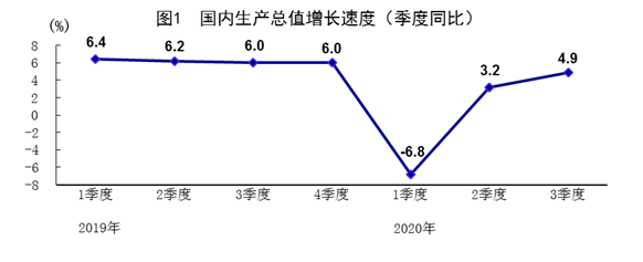 图片来源：国家统计局