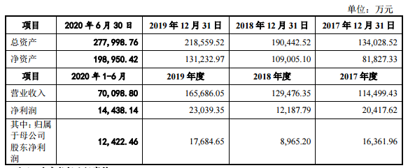 图片来源：公司公告