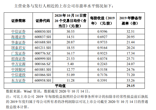 中金公司来了：能否催生券商股新一波行情？上涨空间有多大？