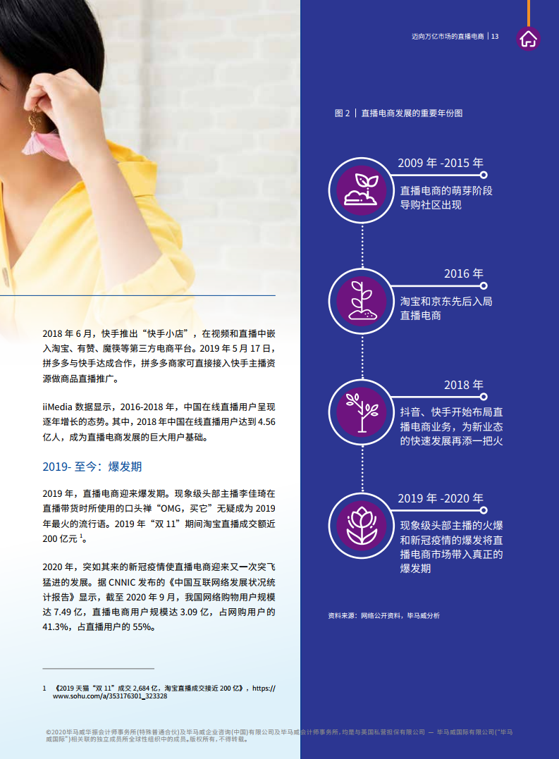 报告 迈向万亿市场的直播电商 毕马威 新浪财经 新浪网 报告 迈向万亿市场的直播电商 毕马威 新浪财经 新浪网
