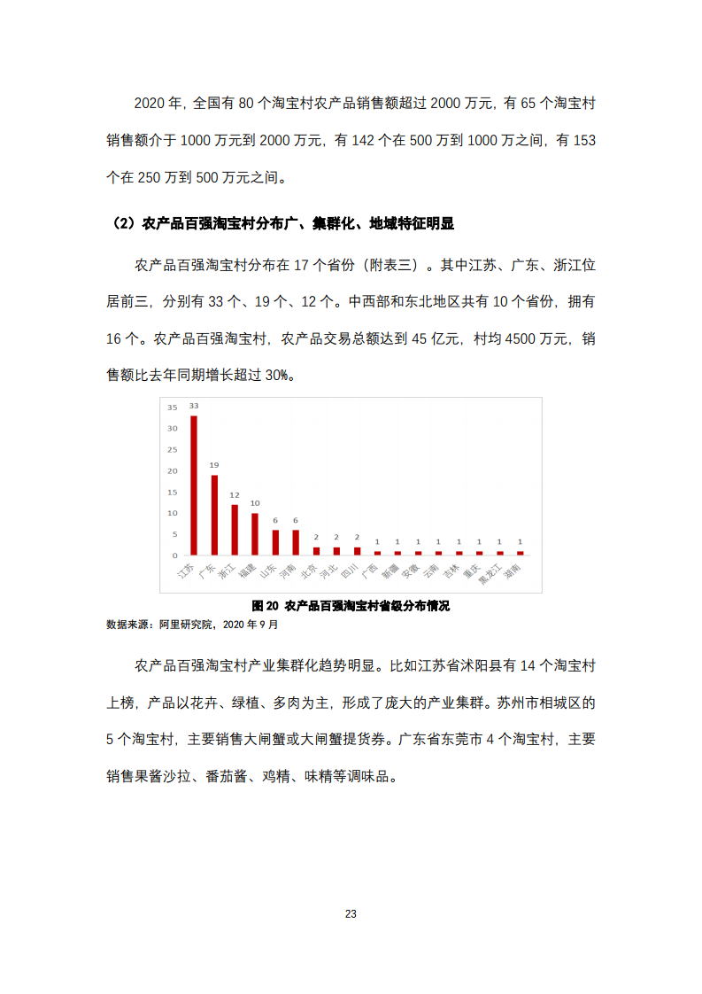 阿里研究院 2020中国淘宝村研究报告 阿里 研究院 农产品 新浪科技 新浪网