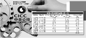 28.78元:中金公司发行价定了 按历史数据测算中签率有望高于0.1%