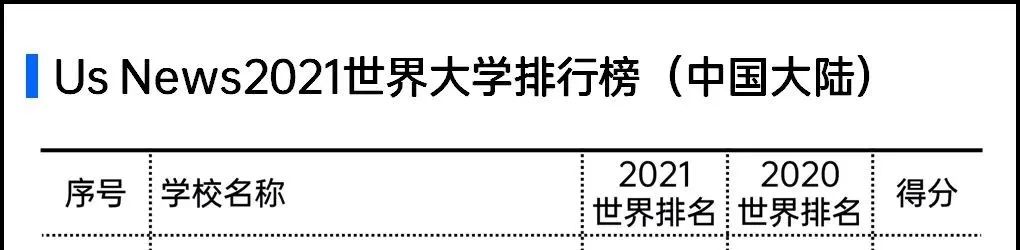全球大学计算机排名_2017-2018世界大学排名,俄罗斯高校排名分析(2)