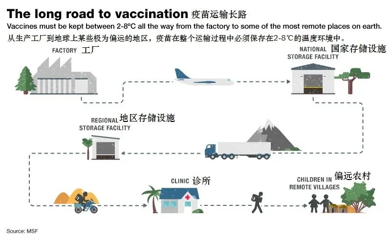 零下20℃的“世纪使命”：100亿剂新冠疫苗 如何全球“配送”？