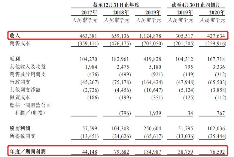 高瓴等站台≠合景悠活估值能值74倍