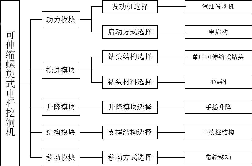 图4 最终设备解决方案