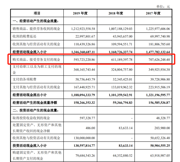 制图：富凯IPO财经 &nbsp;来源：格林精密招股书