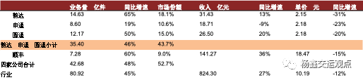 图表8:可比公司估值表