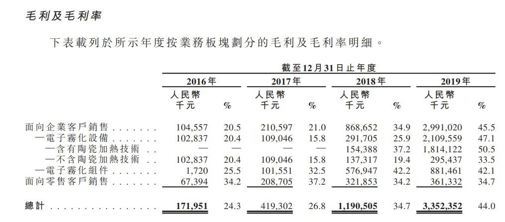 图源：思摩尔招股书