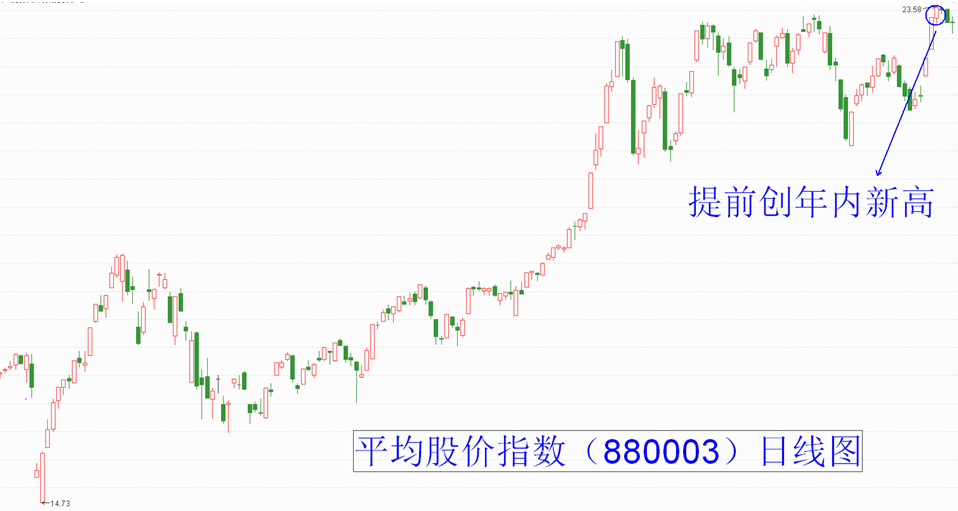 顺周期龙头有望助推指数在四季度突破箱体创新高