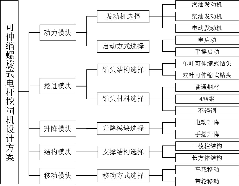 图1 方案分解图