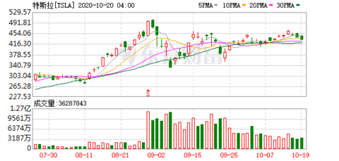 特斯拉Model 3后保险杠存设计缺陷 国内暂无相关通知