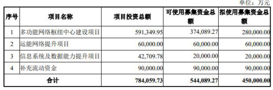 圆通速递拟募不超45亿 短期借款增17亿遭问损害股东吗