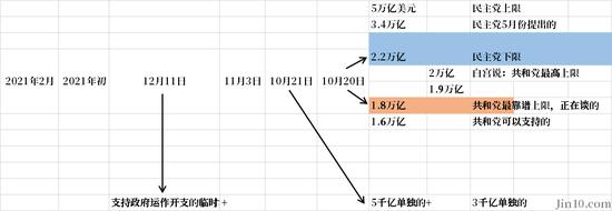 周二是美国刺激法案谈判大限 这只是开始 特朗普 It5u 开启it行业无限创造力 It5u商学院