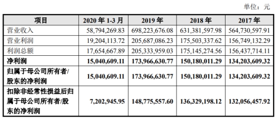 帅丰电器上市第2天告别一字涨停 市场占有率连降三年