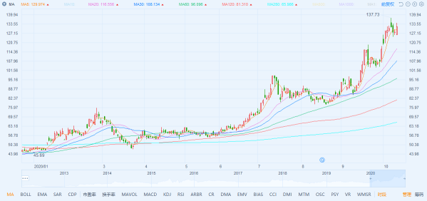 启动科创板上市辅导 恒大汽车A股回归进程加速