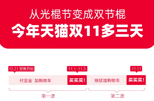 图片来源：阿里巴巴公众号