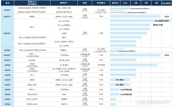 嘉和生物破发线徘徊高瓴大旗失色 究竟谁的“锅”?