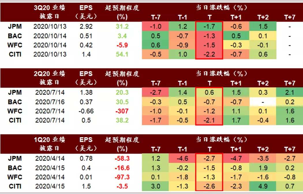 资料来源：彭博资讯，FactSet，中金公司研究部