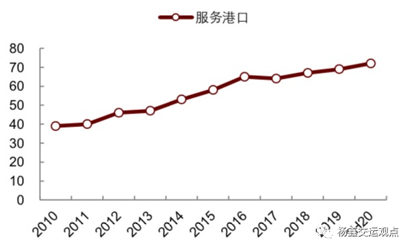 图表33:亚洲区内集装箱航运企业船舶周转率相对较高(2019年)