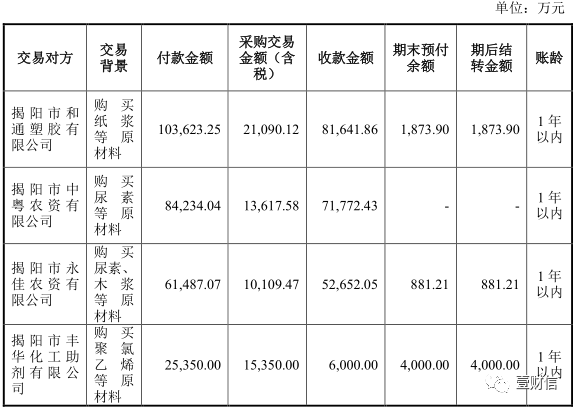 （截图来自问询函回复）