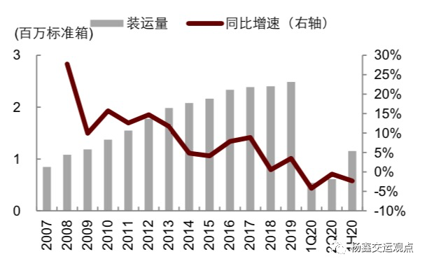 图表24:东亚及太平洋地区的GDP和贸易增速