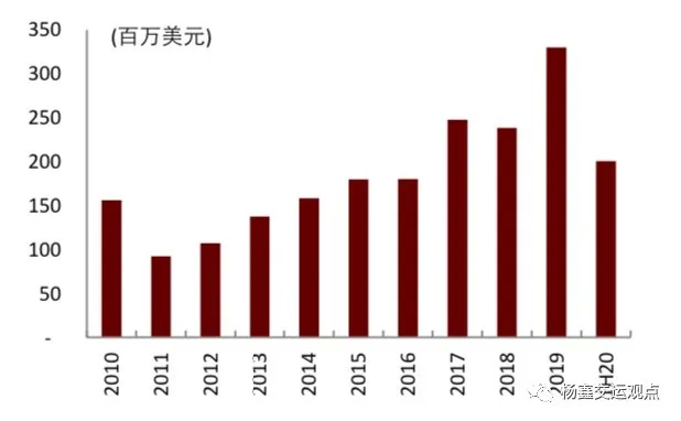 图表51:海丰国际股息支付率