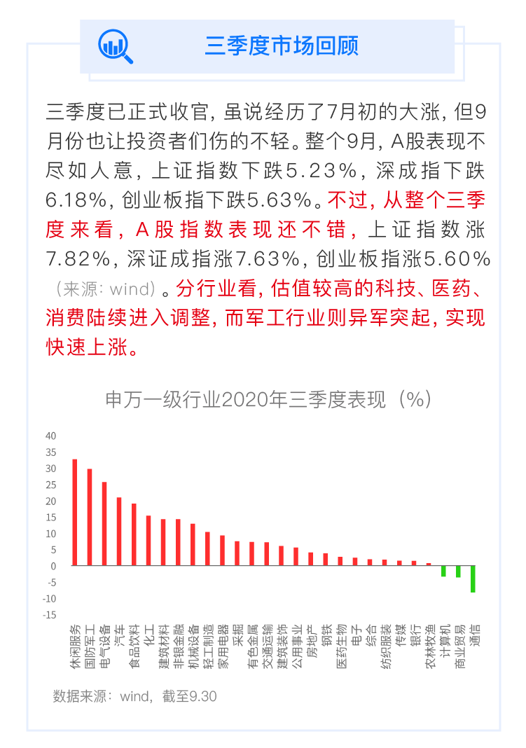 关注这些信号！了解A股四季度投资机会